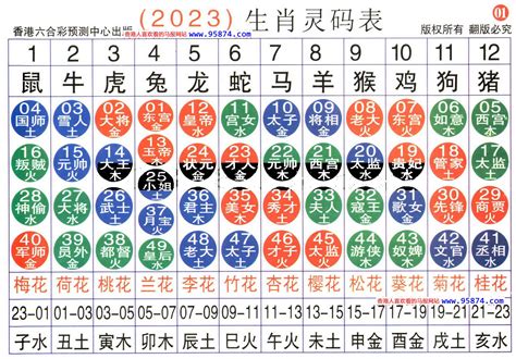 74歲生肖2023|12生肖對照表最完整版本！告訴你生肖紀年：出生年份。